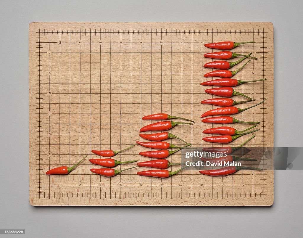 Red chillies forming a bar graph.