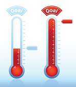 Two fundraiser thermometers, one half-filled and one full