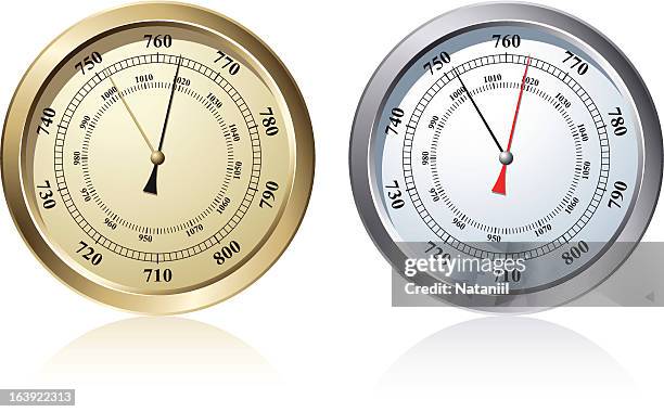 zahlenbarometer - barometer stock-grafiken, -clipart, -cartoons und -symbole