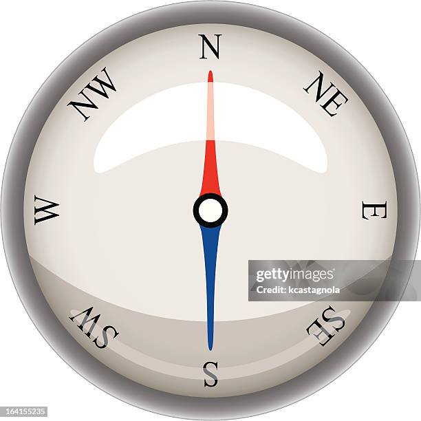 Compass Points Indicator Clipart
