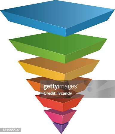 Inverted Pyramid chart Inverted Pyramid chart