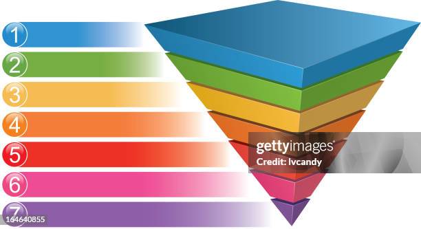 inverted pyramid chart - negative image technique stock illustrations