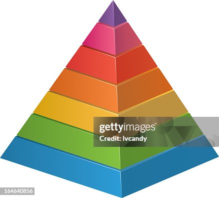 Pyramid chart Pyramid chart