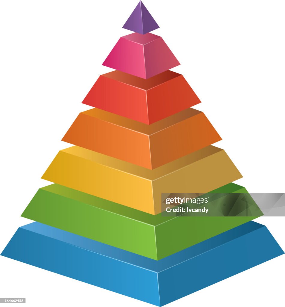 Pyramidenförmigen chart