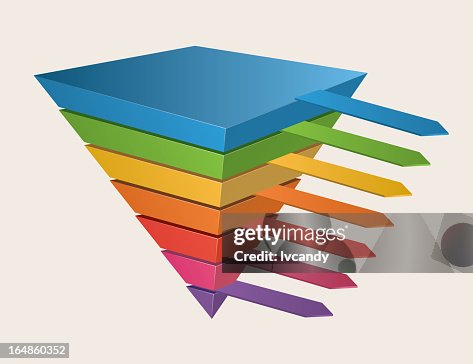 Inverted Pyramid chart Inverted Pyramid chart