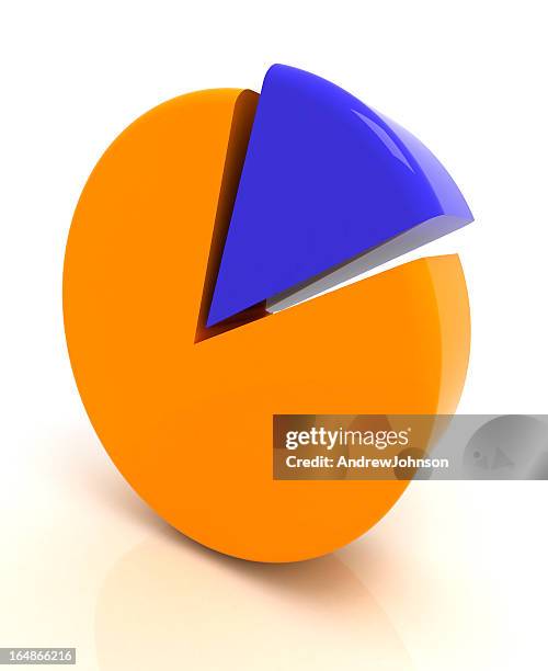 kreisdiagramm - 3d pie chart stock-fotos und bilder