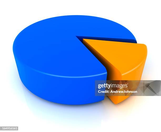 pie chart - 3d pie chart stock pictures, royalty-free photos & images