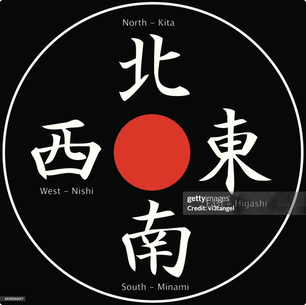 Kanji Compass/Key
