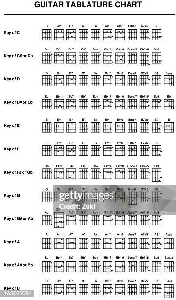 guitar tablature tabelle - akkord stock-grafiken, -clipart, -cartoons und -symbole