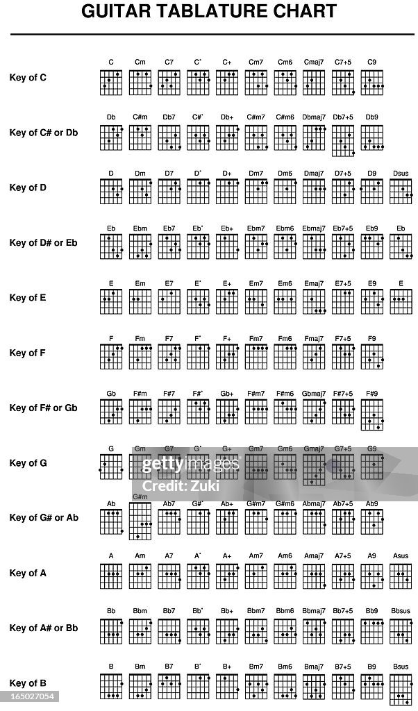 Guitarra Tablature gráfico