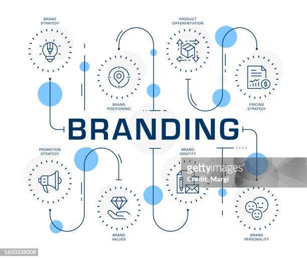 illustrazioni stock, clip art, cartoni animati e icone di tendenza di progettazione di infografiche sul concetto di branding - identità aziendale