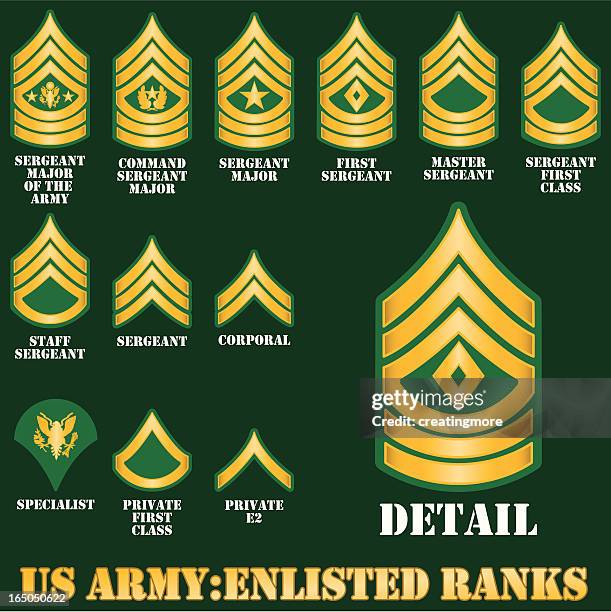 米国陸軍 enlisted ランク - sergeant点のイラスト素材／クリップアート素材／マンガ素材／アイコン素材