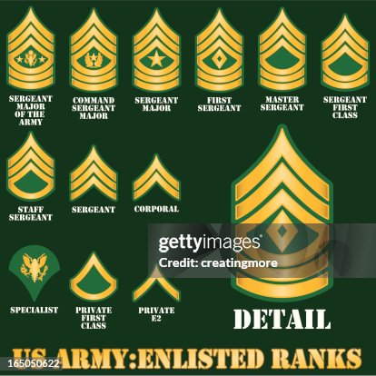 Us Army Enlisted Ranks High-Res Vector Graphic - Getty Images
