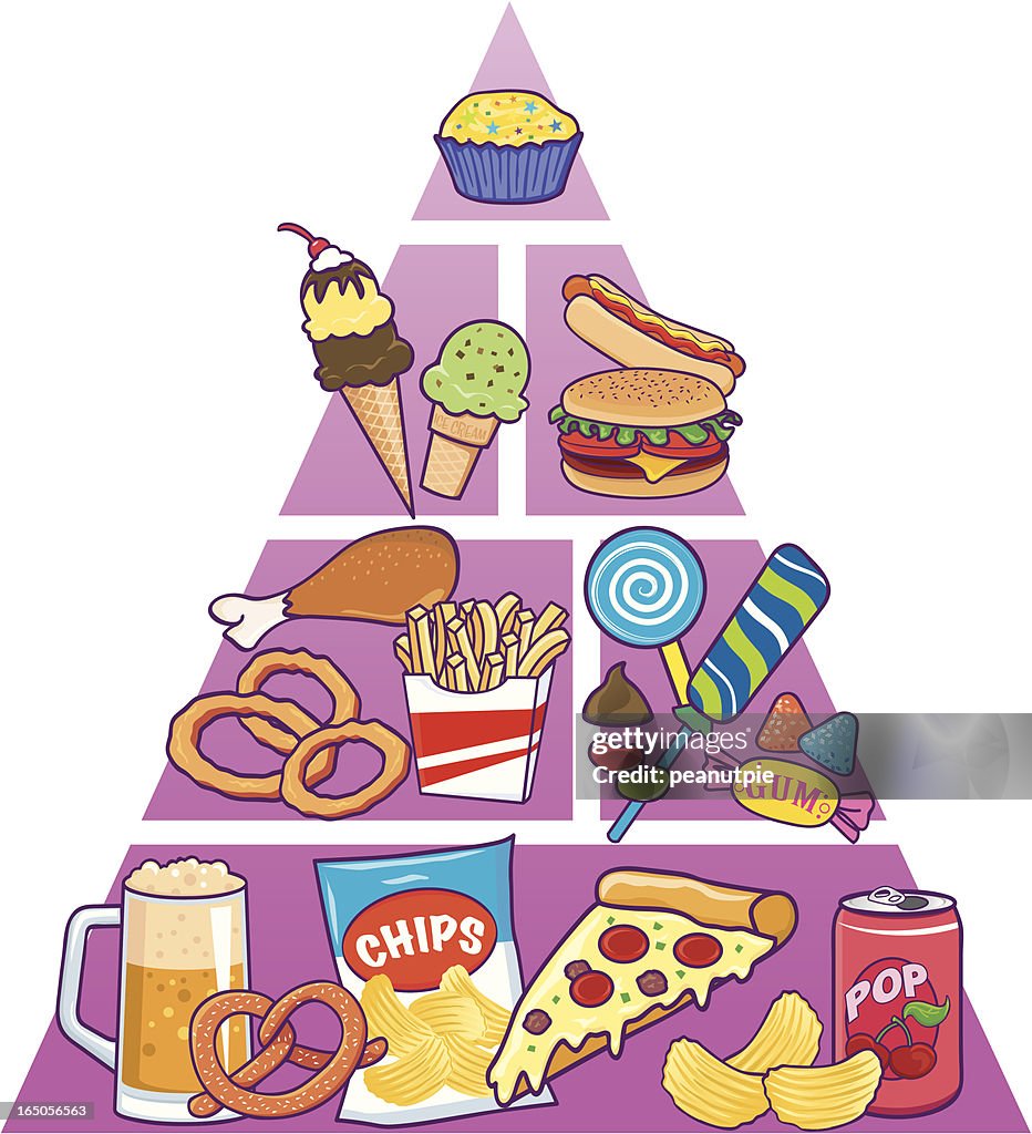 Junk Food Pyramid