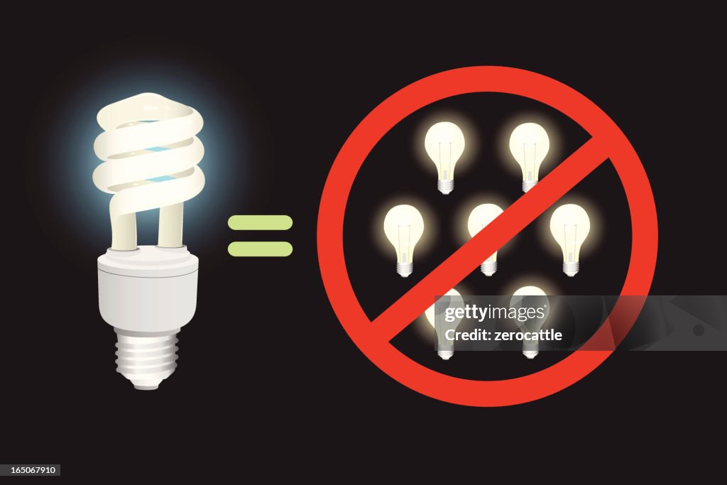 Compact Fluorescent v. Incandescents