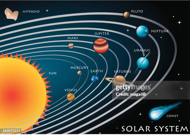 solar system - planet b stock illustrations