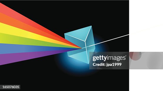 Prism Prism