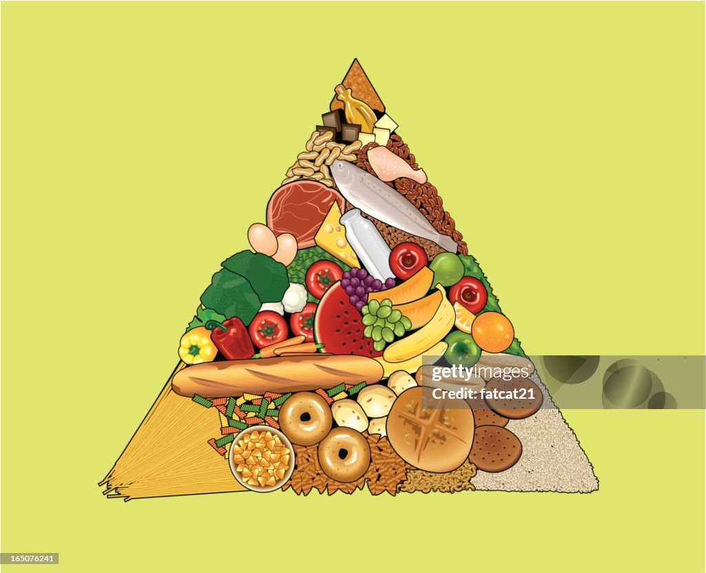 Pyramid Food Guide