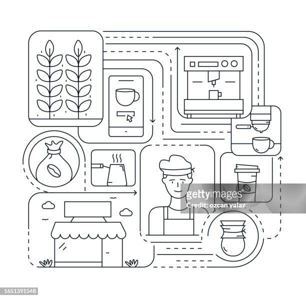 stockillustraties, clipart, cartoons en iconen met coffee and tea line icon set and banner design. the design is editable and the color can be changed. vector set of creativity icons: coffee tree , coffee bean , latte , moka pot , coffeemaker , french press - moka pot