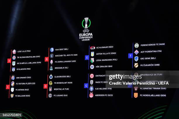 The screen displays the completed draw during the UEFA Europa Conference League 2023/24 Group Stage Draw at Grimaldi Forum on September 01, 2023 in...