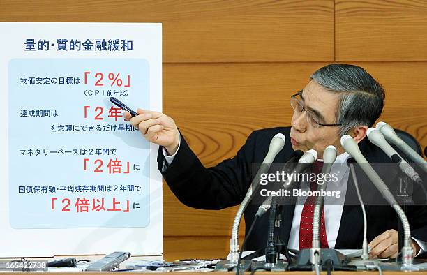 Haruhiko Kuroda, governor of the Bank of Japan, speaks as he points to a board displaying targets of monetary easing at a news conference at the...