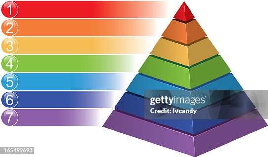 Pyramid statistical chart Pyramid statistical chart