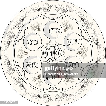Seder plate Seder plate