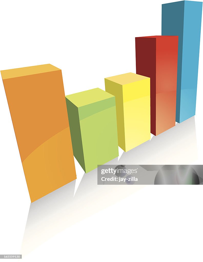 Simple 3D Multi Coloured Bar Chart