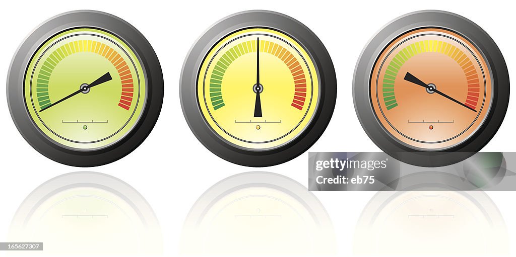 Three gauge icons: low, medium and high