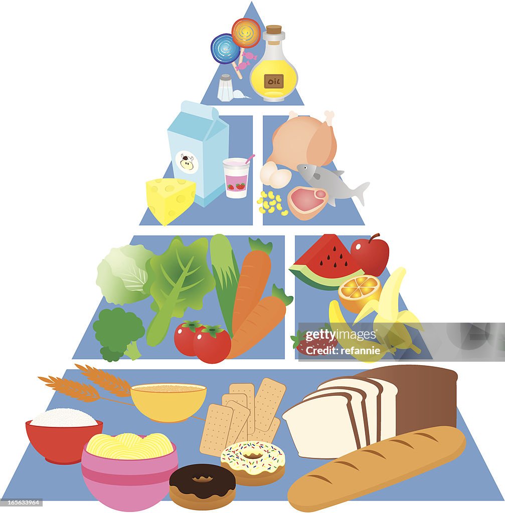 Colorful food pyramid with images of each food group