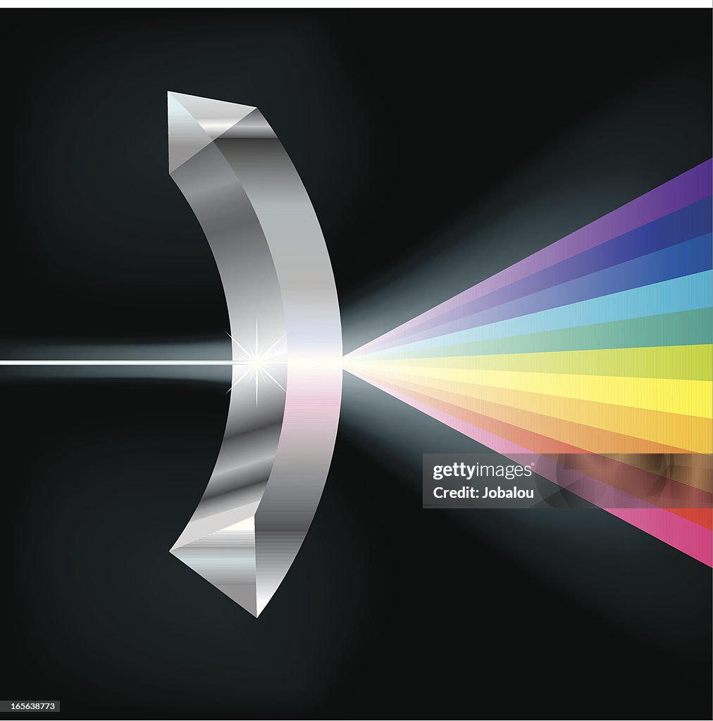 Prismatic