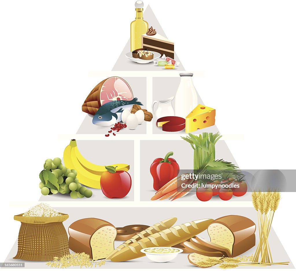 Food pyramid showing groups of food in order on white back