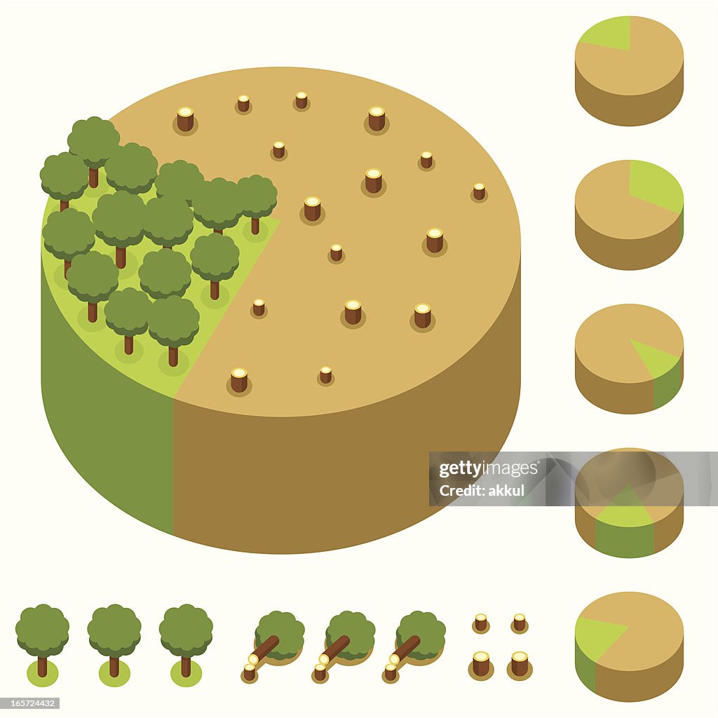 Pie chart - forest