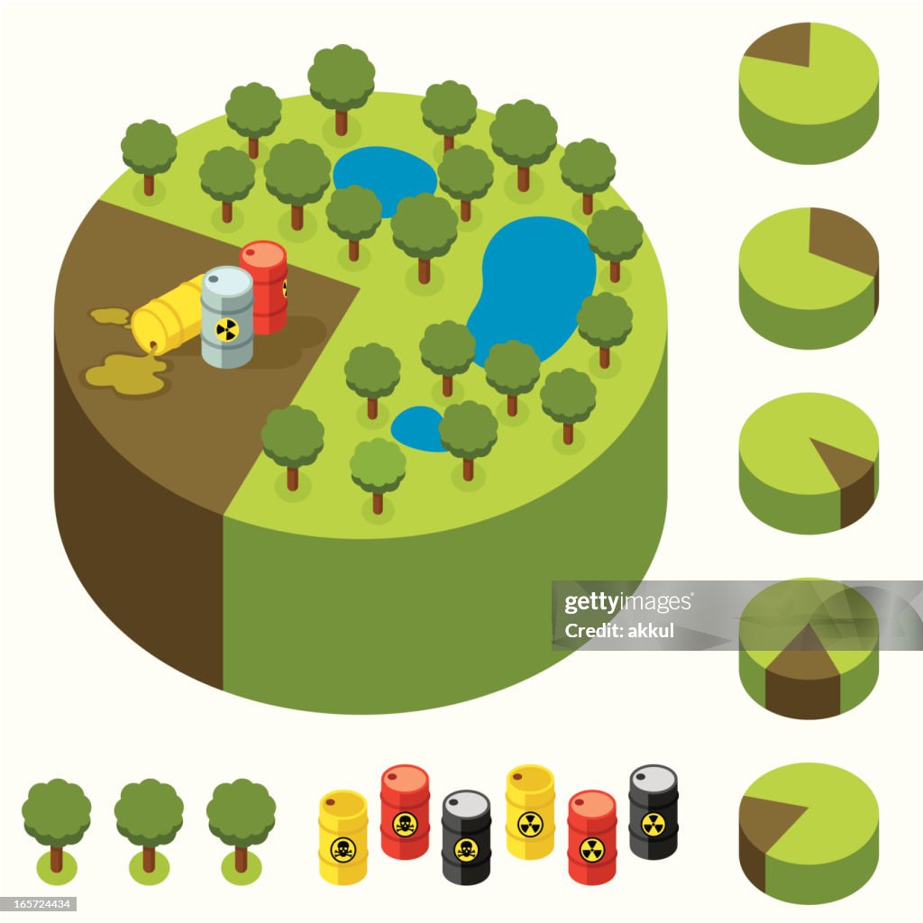 Pie chart - toxic
