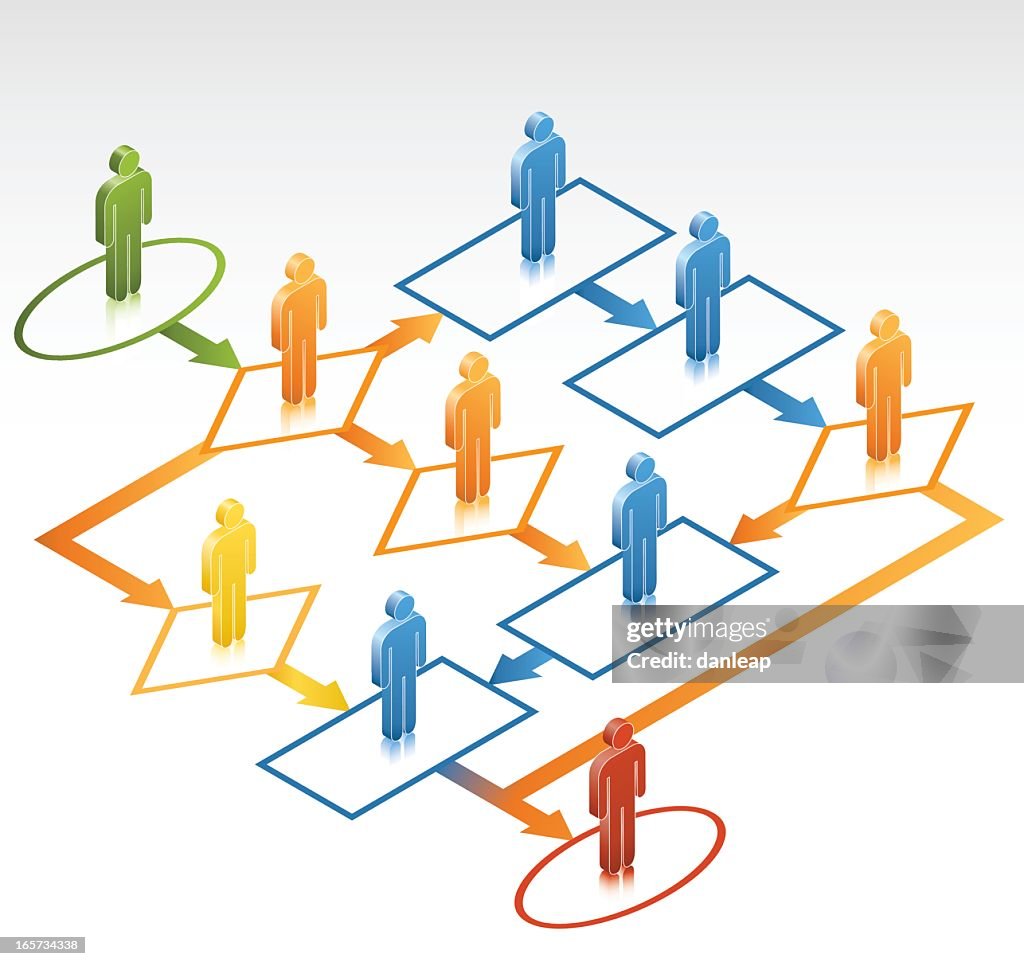 Collaborative Flow Teamwork Flow Chart High-Res Vector Graphic - Getty Images
