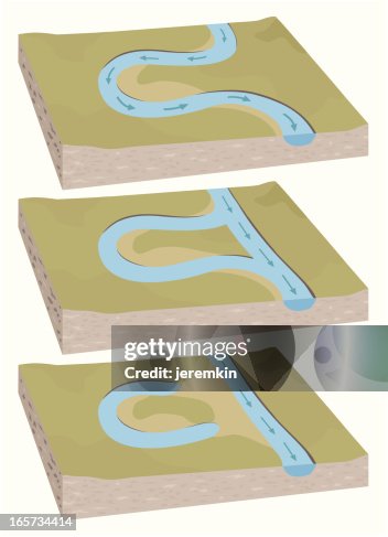 Oxbow Lake 3d Diagram High Res Vector Graphic Getty Images oxbow-lake-3d-diagram-high-res-vector-graphic-getty-images