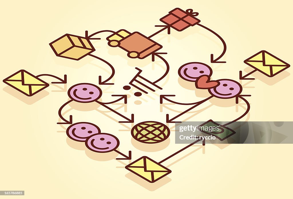 Isometric e-commerce process