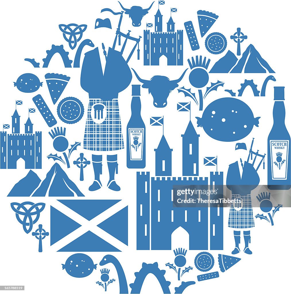 Scottish Icon Montage