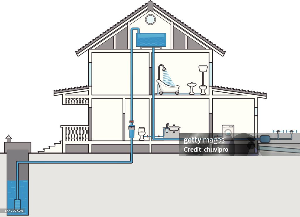Plumbing plan