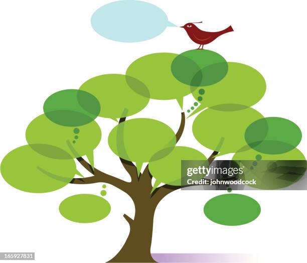 Tree Chat Infographic Tree Chart Photos and Premium High Res Pictures - Getty Images