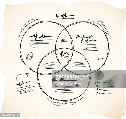 Sketch circle overlap chart Sketch circle overlap chart