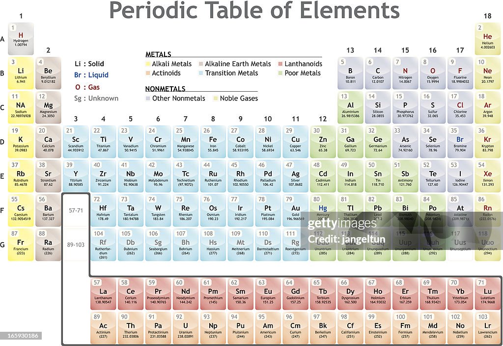Hit Ran Elemente Periodensystem Der Elemente Stock-Illustration - Getty Images