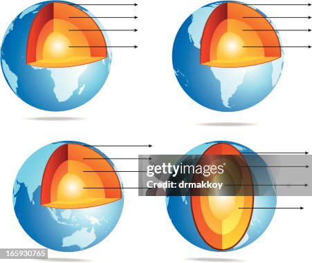 World core World core