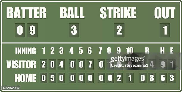 Complacer mamífero fricción 5.118 fotos e imágenes de Baseball Scoreboard - Getty Images