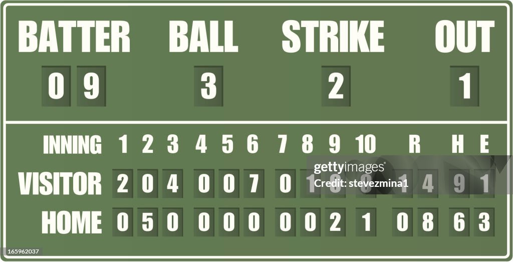 Vintage Baseball Scoreboard