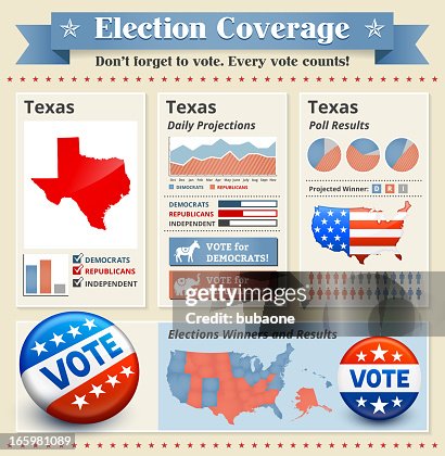 Ultimate Elections Coverage Design Set Ultimate Elections Coverage Design Set