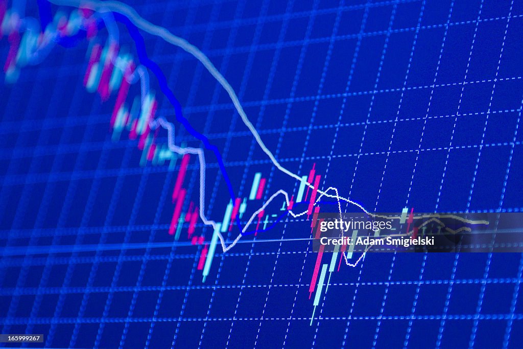 Forex Diagrammen