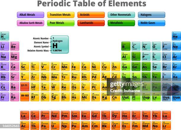 ilustraciones, imágenes clip art, dibujos animados e iconos de stock de complete la tabla periódica de elementos vectoriales sin royalties - tabla de los elementos