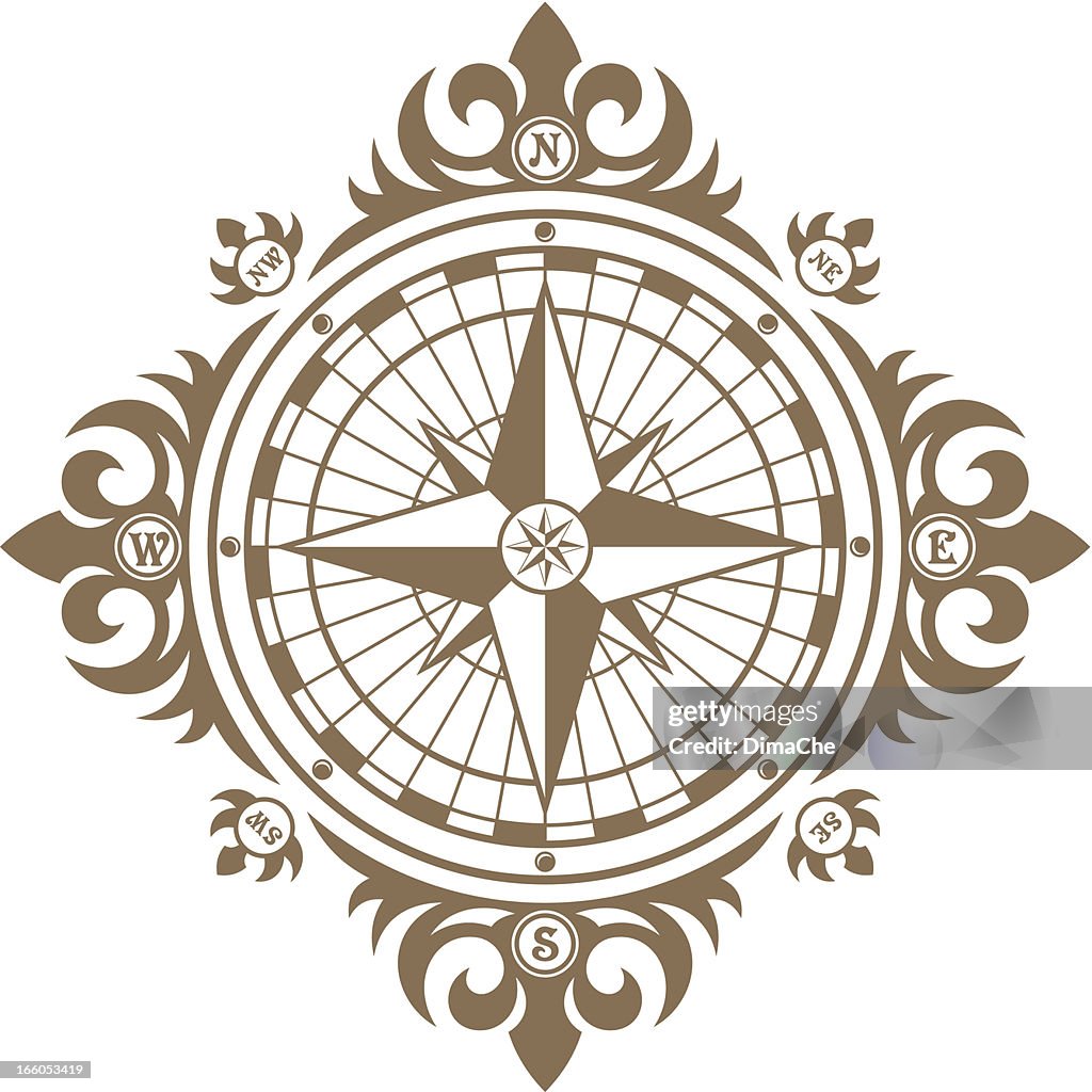 Starsign Compass Nautical Star Compass Color