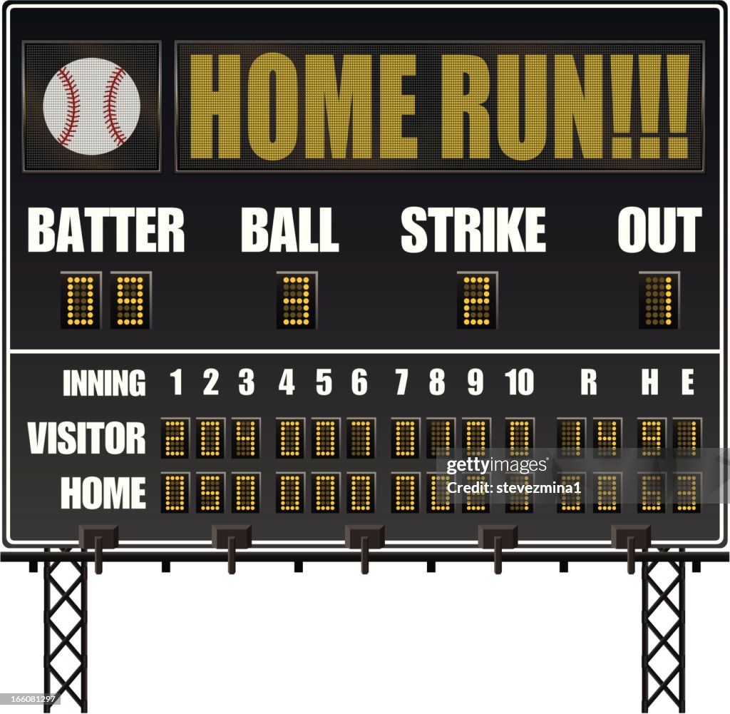 Baseball Scoreboard